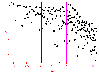 Strength function log